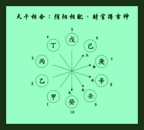 乙辛沖|四柱八字基礎知識之論天干相衝